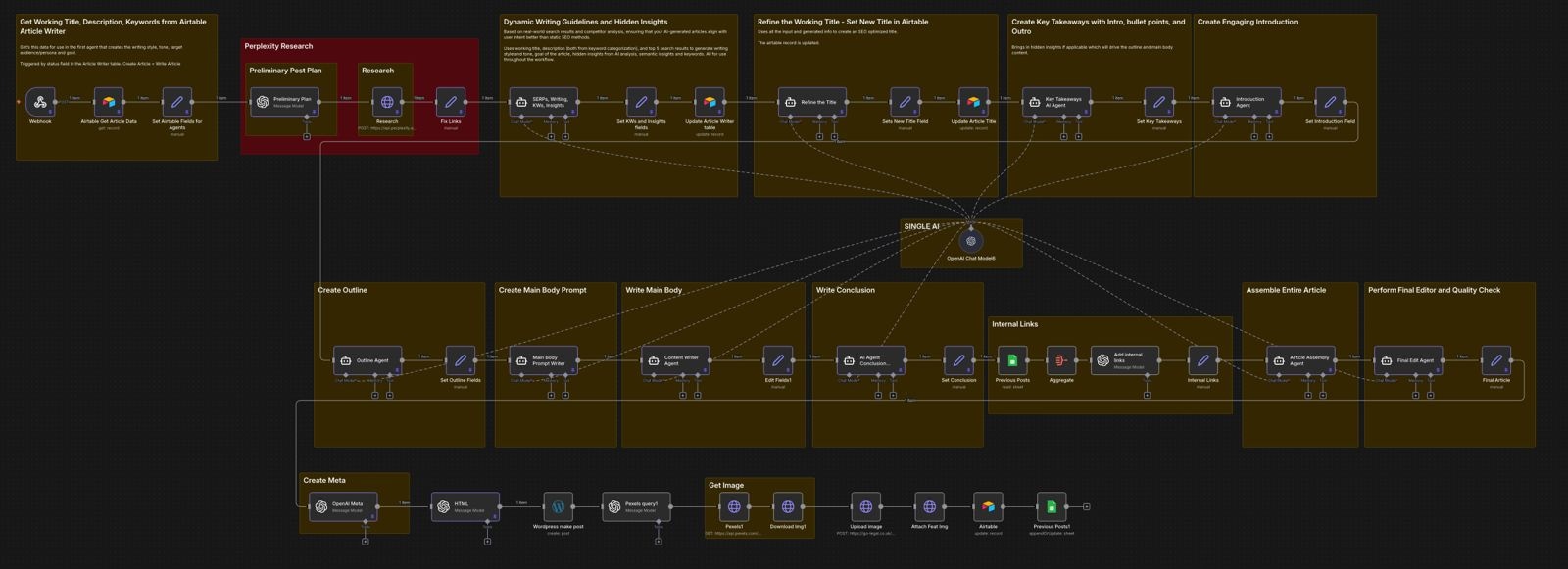 AI Blog Automation System